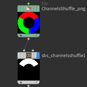 ChannelsShuffle Nodes
