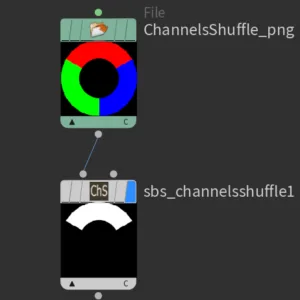 ChannelsShuffle Nodes